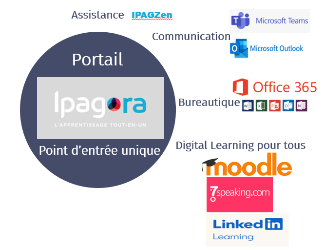 2024-09-07 17_23_37-Rentrée-academique-2024-2025 - PowerPoint.png